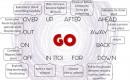 Фразовый глагол go в английском языке Go go to go for употребление